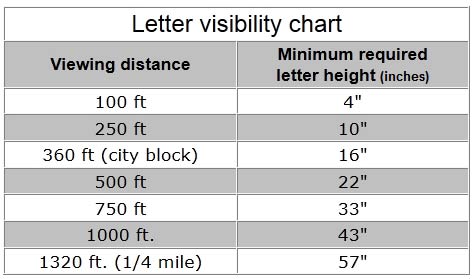 letter-visibility-chart
